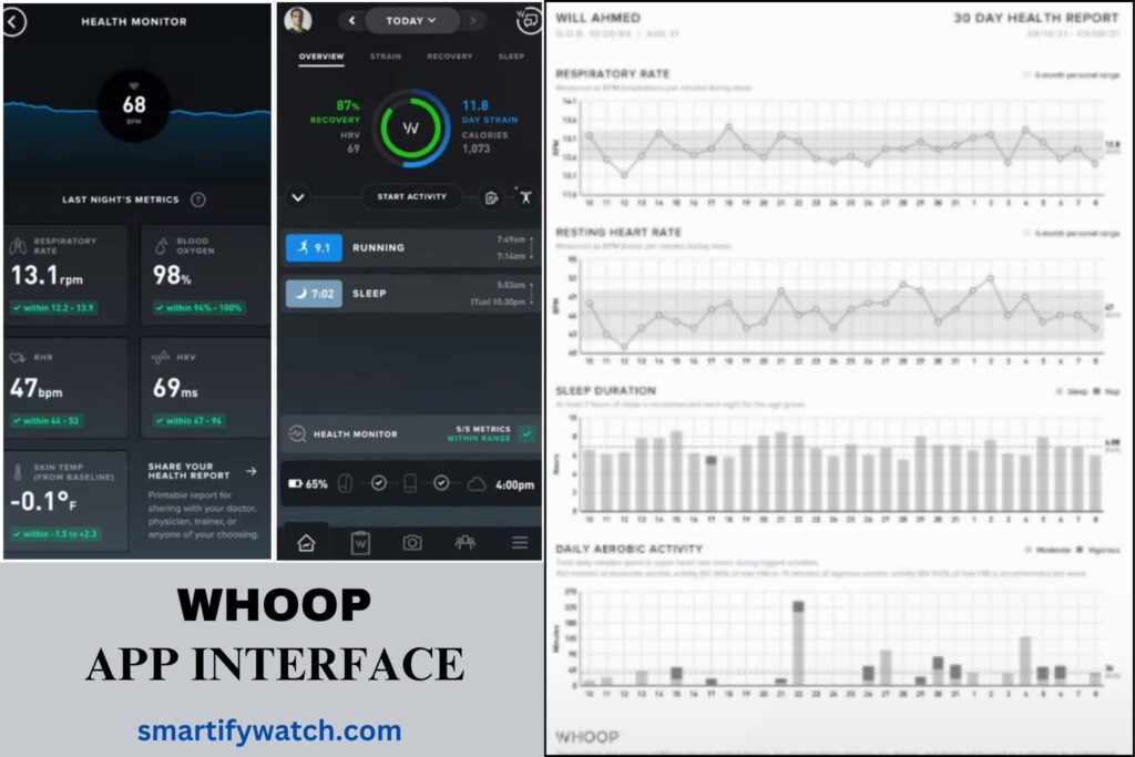 Interface of whoop app displaying scores of metrics like sleep, hrv, rhr, rr, strain & recovery etc. Along the reports of these metrics in form of graphs.
